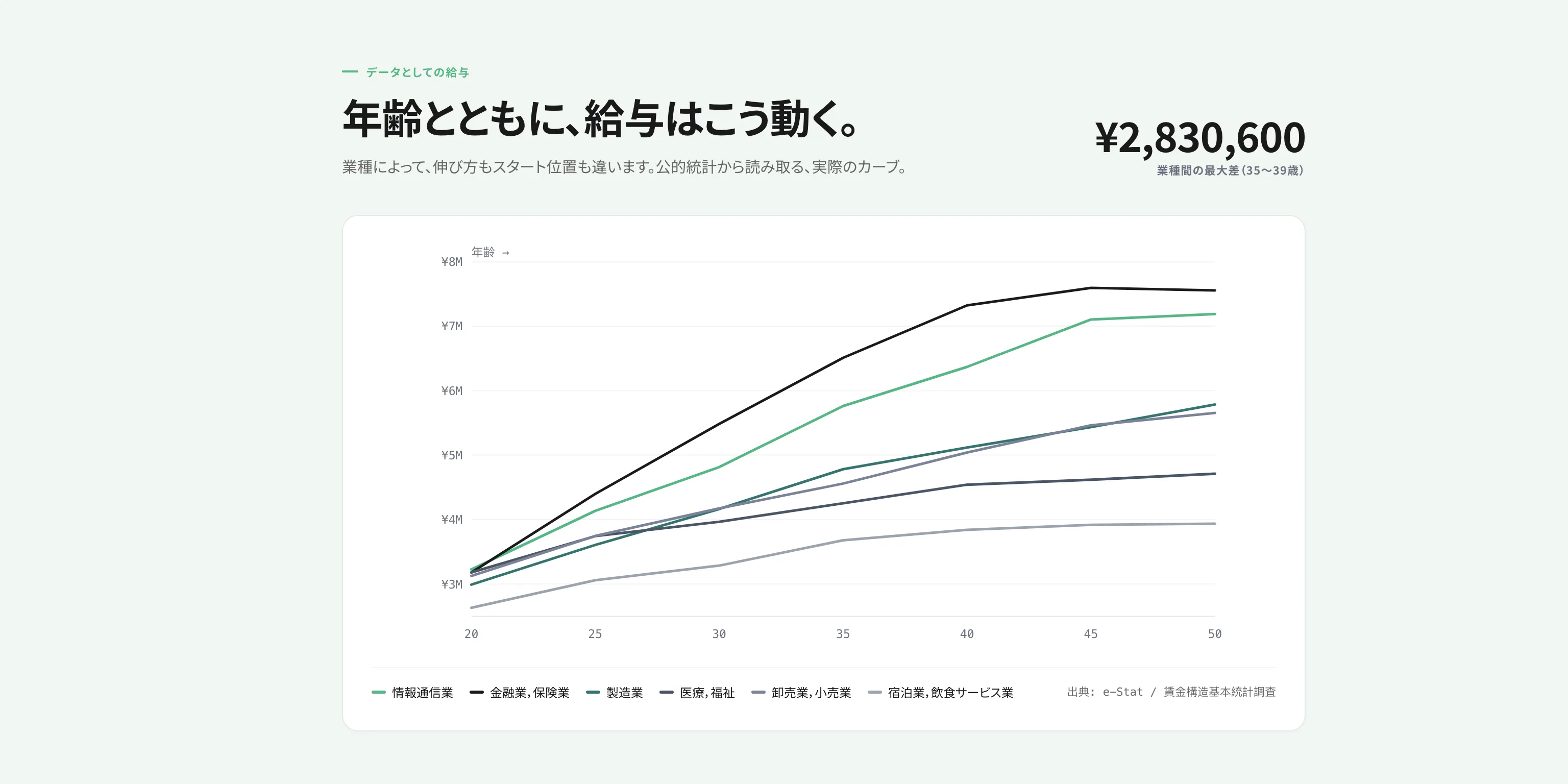 FairPay 給与の適正診断